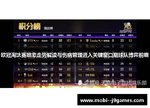 欧冠淘汰赛赔率走势解读与伤病管理进入关键窗口期球队博弈前瞻