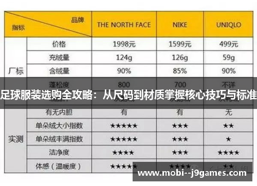 足球服装选购全攻略：从尺码到材质掌握核心技巧与标准